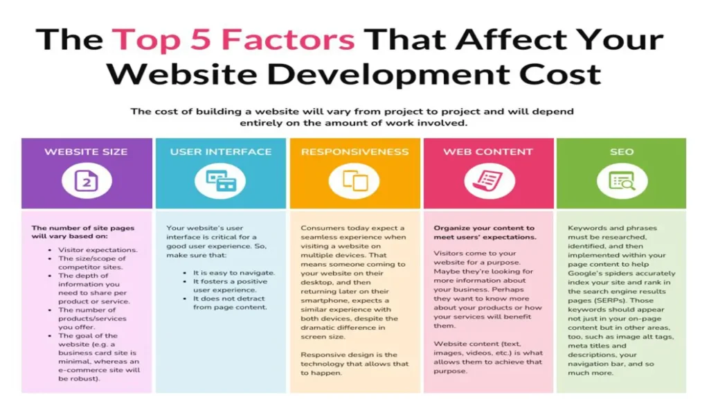 website development cost