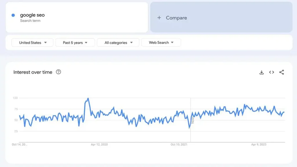 AI SEO Optimization