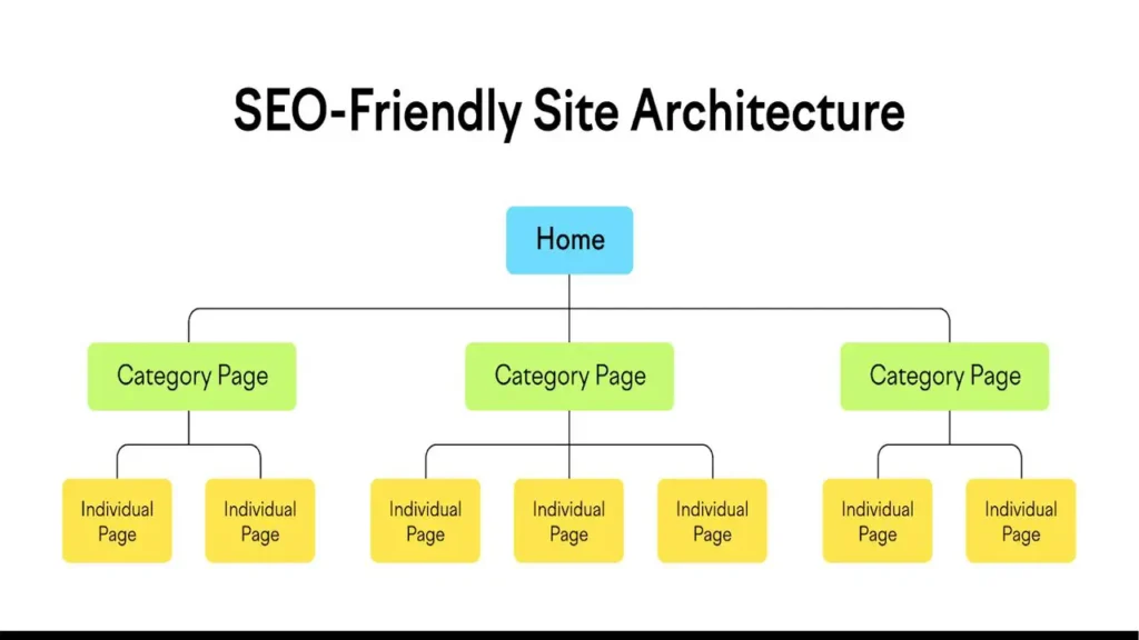 on page vs technical seo