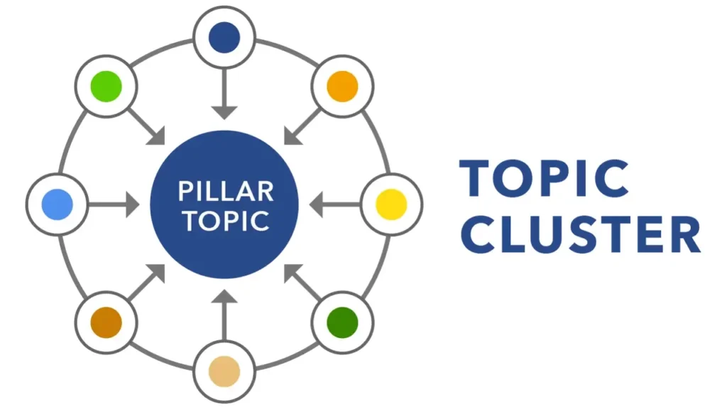 Cluster Architecture