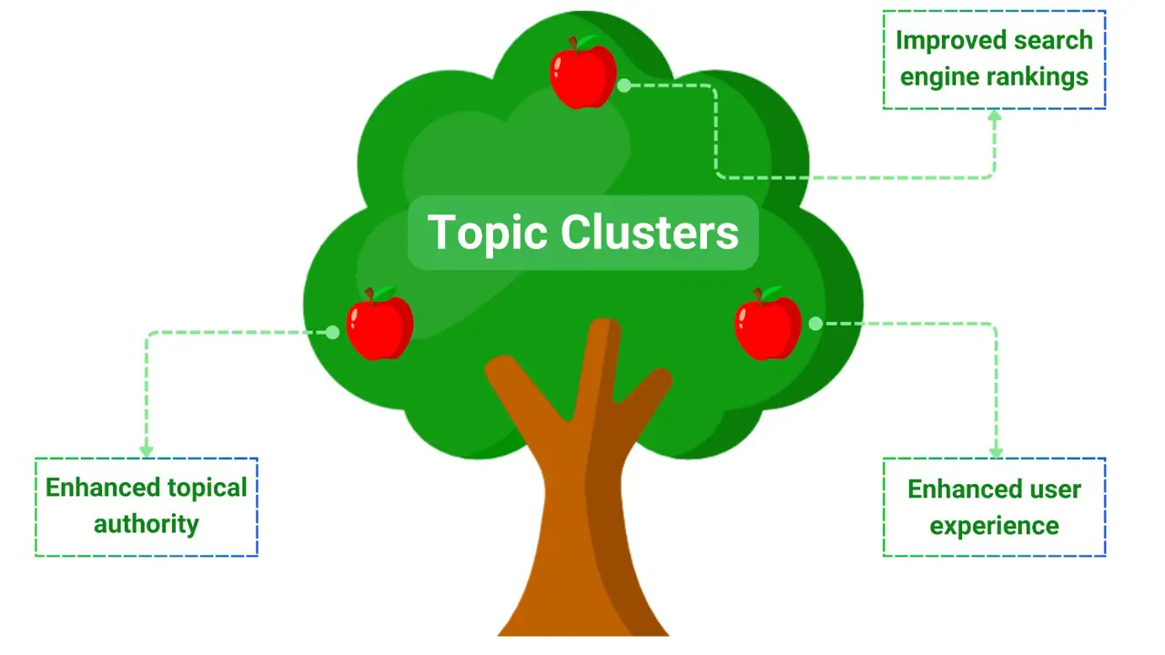 Cluster Architecture